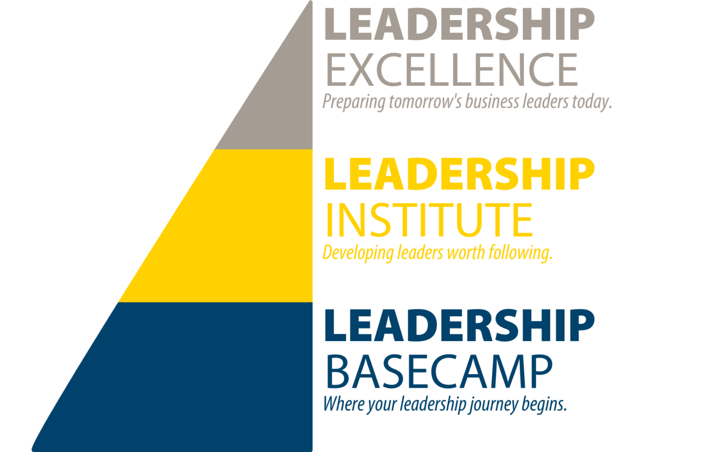 Leadership Basecamp Laurel Ridge Community College Leadership Basecamp Laurel Ridge Community College