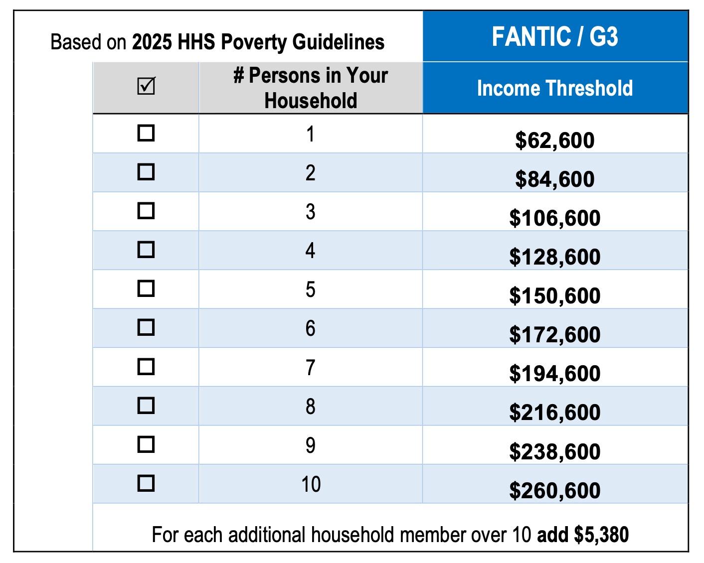 chart of financial data